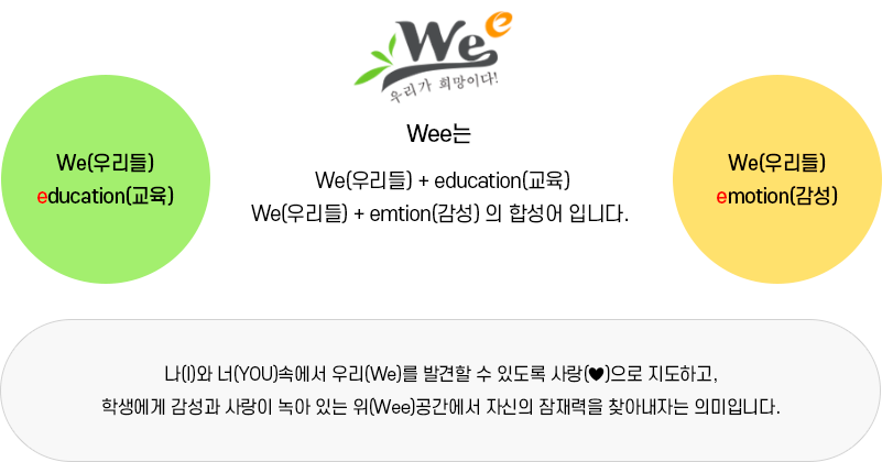 Wee Class 이미지