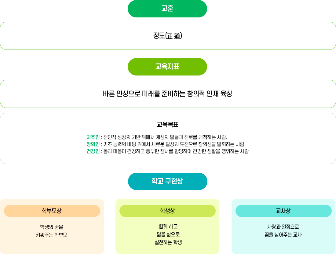 교육목표 이미지