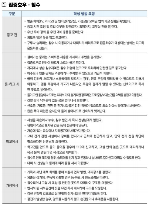 집중호우 침수 상황시 학생 행동 요령