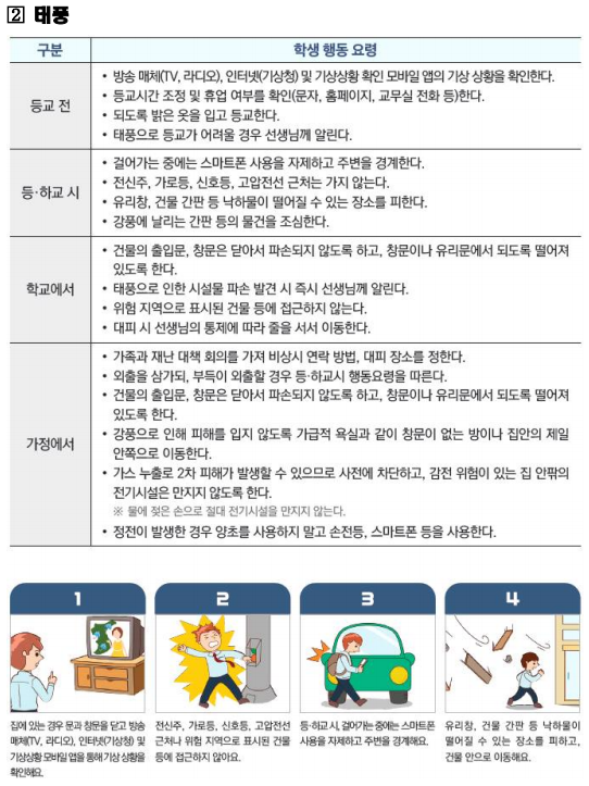 태풍시 학생 행동 요령